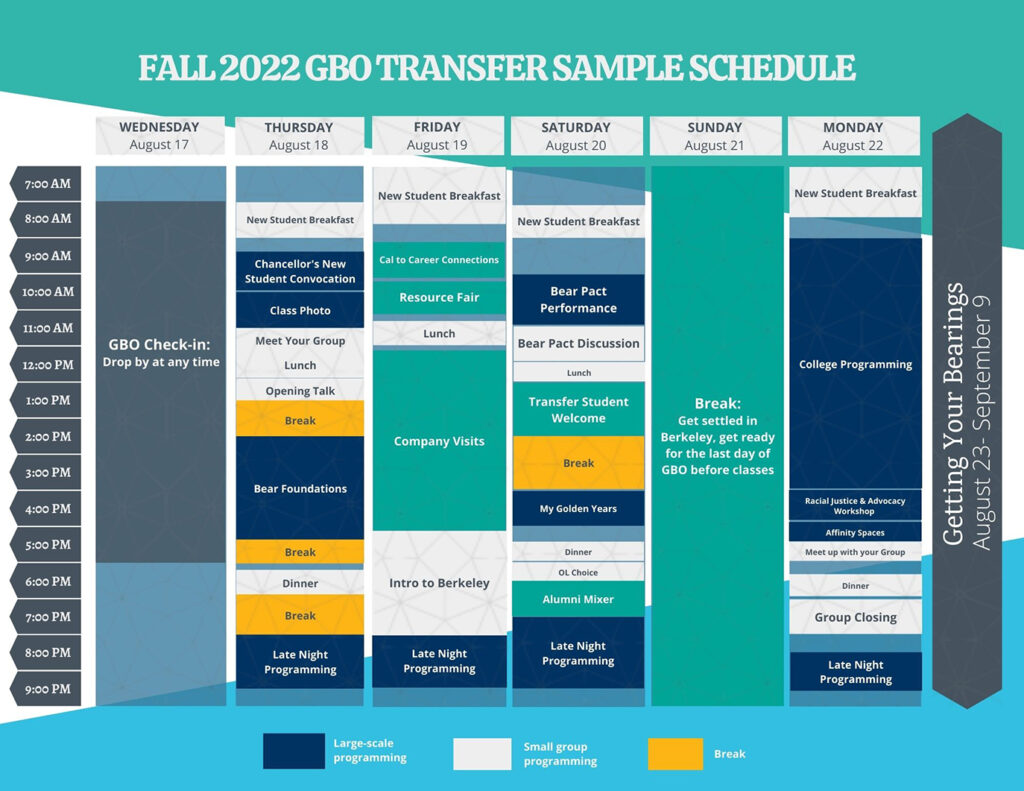Example of what the week of orientation could look like for a new transfer student