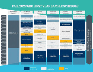 Sample of what the week of Orientation could look like for a First Year Student