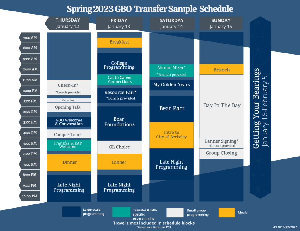 GBO Sample Schedule - Golden Bear Orientation