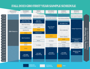 GBO Sample Schedule - Golden Bear Orientation