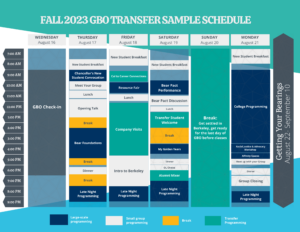 GBO Sample Schedule - Golden Bear Orientation