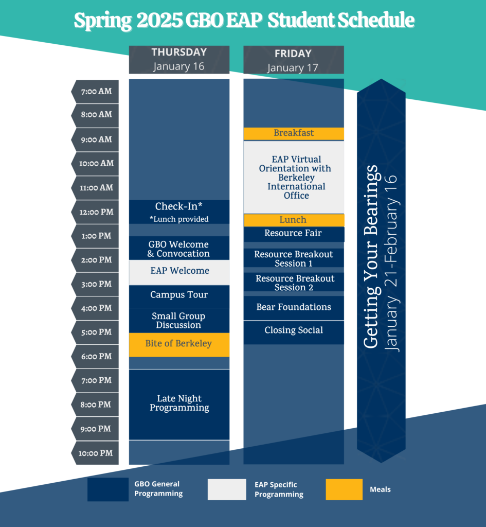 Spring 2025 GBO UCEAP Schedule Thursday, January 16 12:00-1:00pm Check In *Lunch Provided 1:30-2:30pm Convocation 2:30-3:30pm UCEAP Welcome 3:30-4:30 Campus Tour 4:30-5:30pm Small Group Discussion 5:30-6:30pm Bite of Berkeley 7:00-10:00pm Late Night Programming Friday, January 17 9:00-9:30am New Student Breakfast 9:30am-12:30pm EAP VIrtual Orientation with Berkeley International Office 1:00-1:30pm Campus Resource Fair* *Lunch provided 2:00-2:50pm Resource Breakout 1 3:00-3:50pm Resource Breakout 2 4:00-5:00pm Bear Foundations